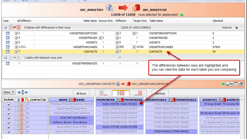 The differences between rows are highlited and you can view the data for each table you are comparing