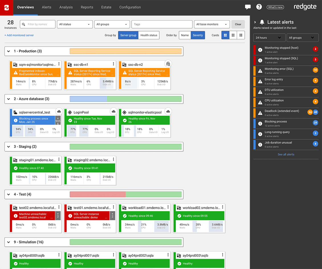 Redgate Monitor dashboard